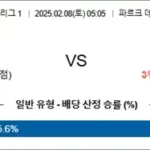 2월 08일 프랑스 리그1 PSG vs AS모나코 2월 08일 프랑스 리그1 PSG vs AS모나코