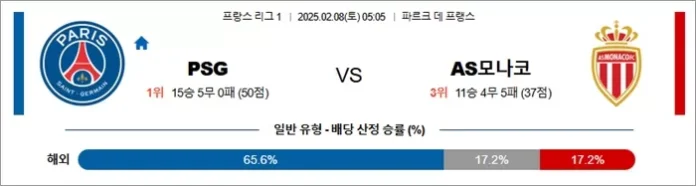 2월 08일 프랑스 리그1 PSG vs AS모나코 2월 08일 프랑스 리그1 PSG vs AS모나코
